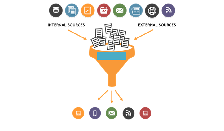 Intelligent competitive intelligence requires AI-enabled insight distribution