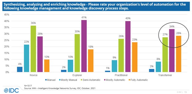 knowledge management march 2