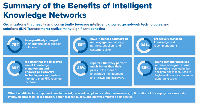 Summary of the benefits of intelligent knowledge networks