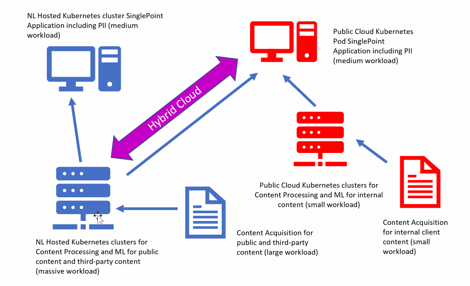 Northern Light offers cloud deployment options for SinglePoint anywhere in the world